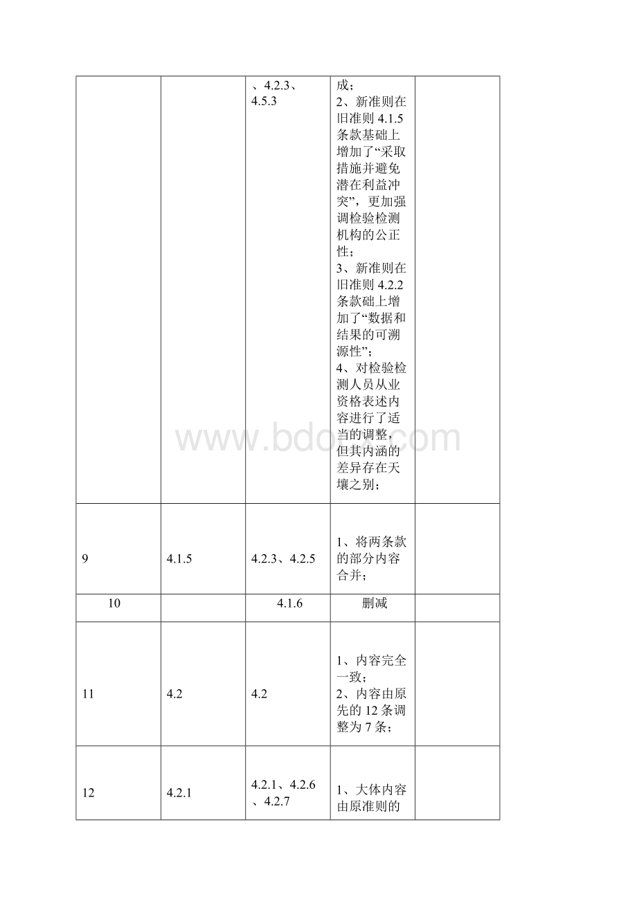 《检验检测机构资质认定评审准则》正式版和版的对照剖析Word格式.docx_第3页