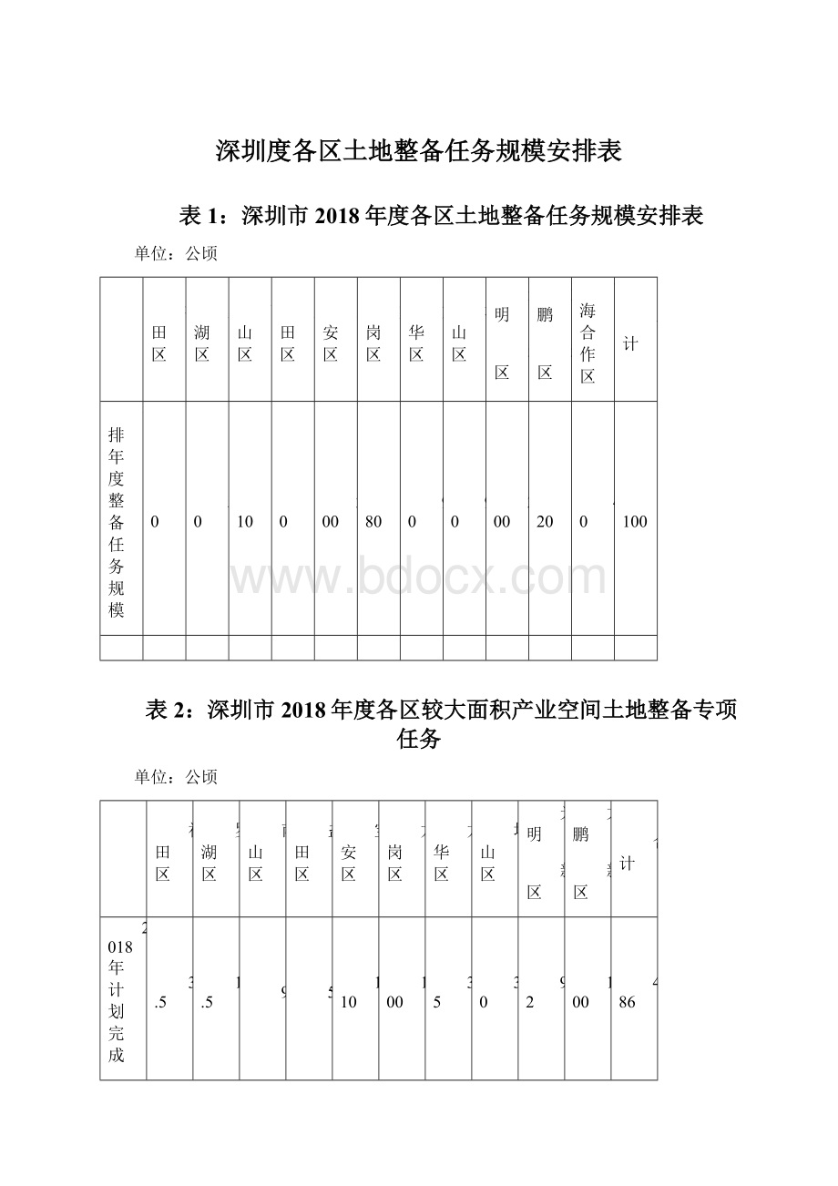 深圳度各区土地整备任务规模安排表.docx_第1页