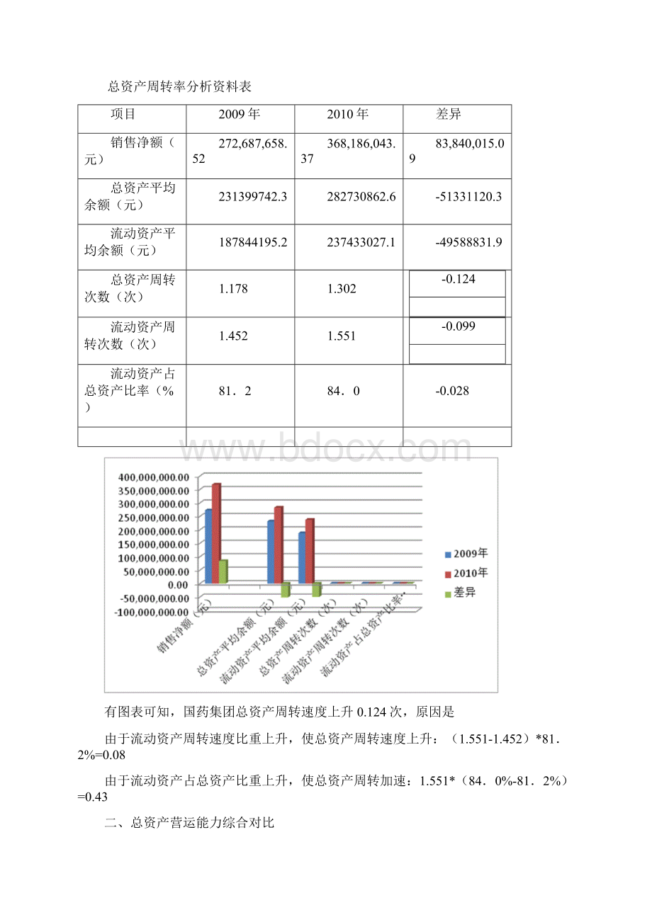 新疆八一钢铁营运能力分析.docx_第2页