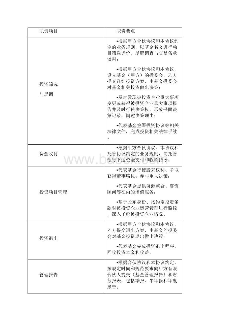 基金与基金管理人之委托管理协议Word格式文档下载.docx_第3页