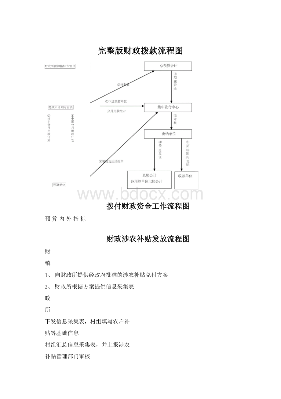 完整版财政拨款流程图.docx_第1页