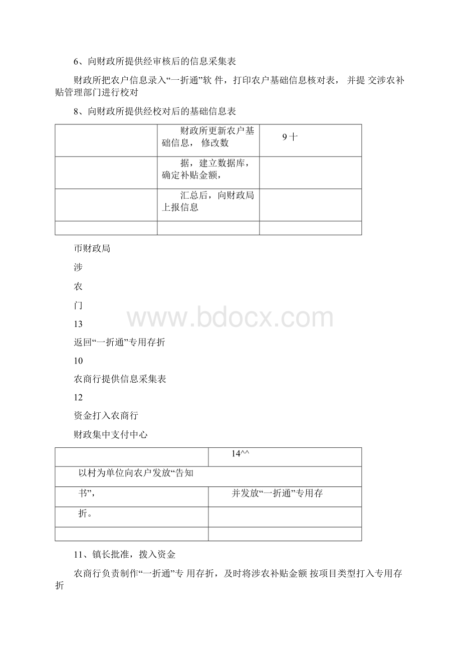 完整版财政拨款流程图.docx_第2页