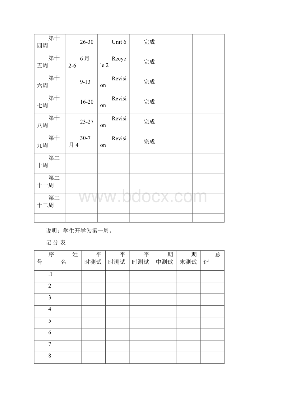 新版PEP小学四年级英语下册全册教案设计表格.docx_第2页