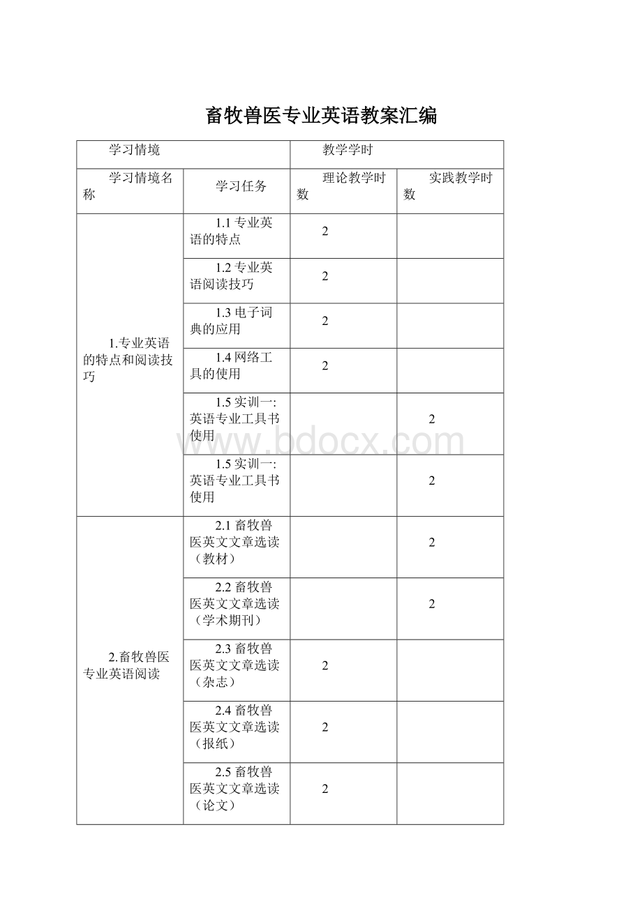 畜牧兽医专业英语教案汇编Word格式.docx_第1页