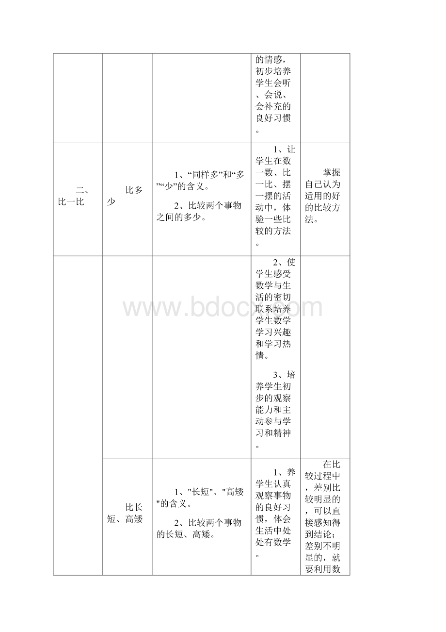 人教版小学数学知识点大全.docx_第2页