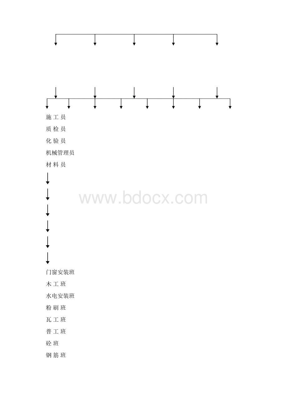 青海某办公楼安全施工组织设计.docx_第3页