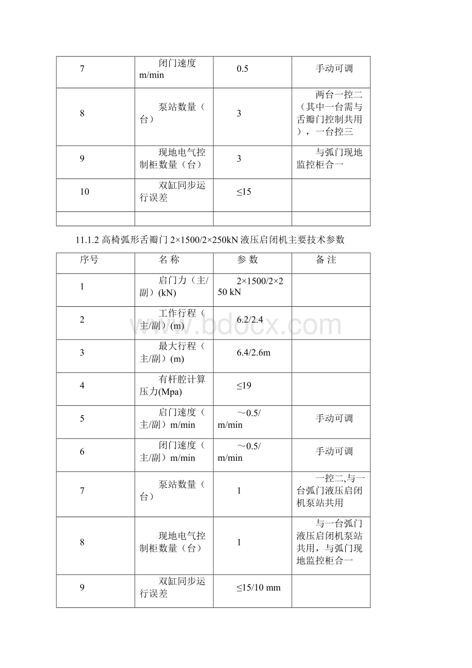 水电站液压启闭机系统检修规程解读.docx_第2页