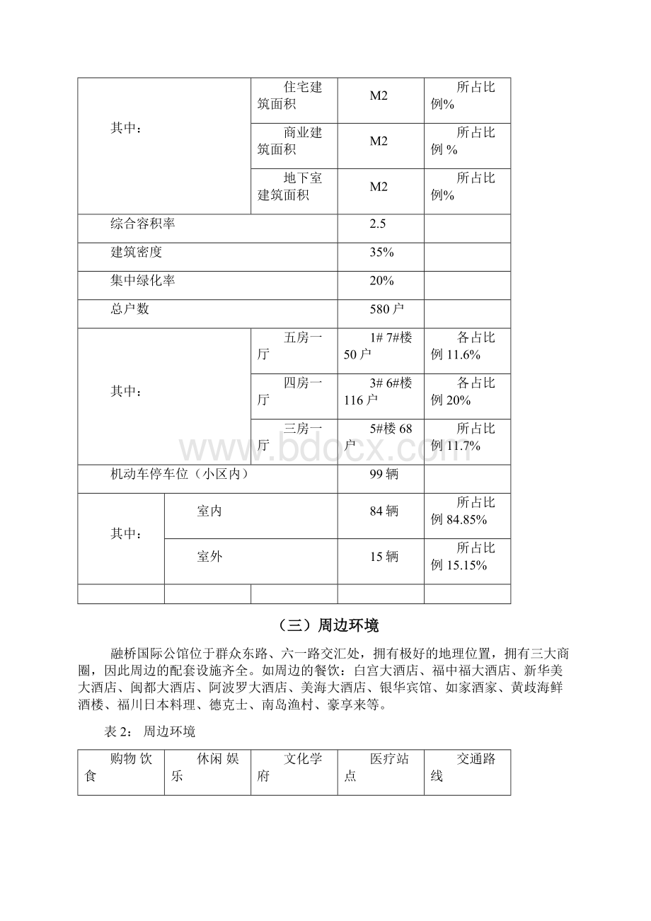 融桥国际公馆销售策划方案Word文件下载.docx_第2页