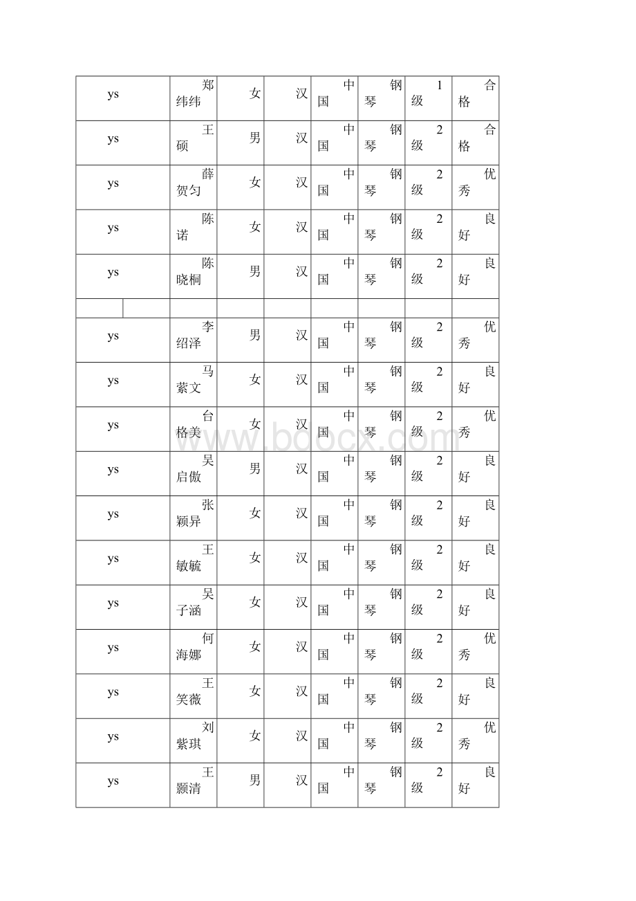 全国社会艺术水平考级六安考生成绩.docx_第2页