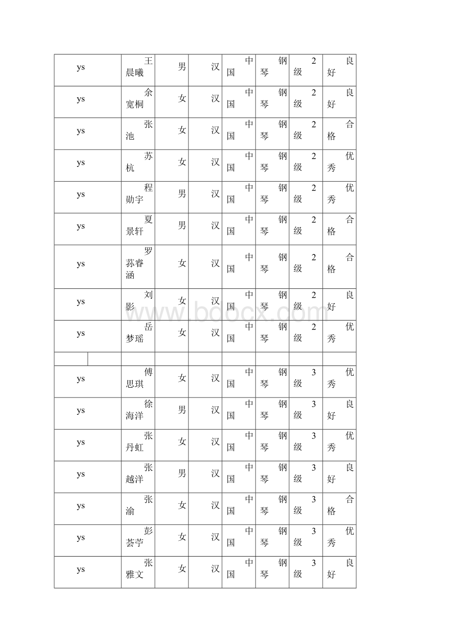 全国社会艺术水平考级六安考生成绩.docx_第3页