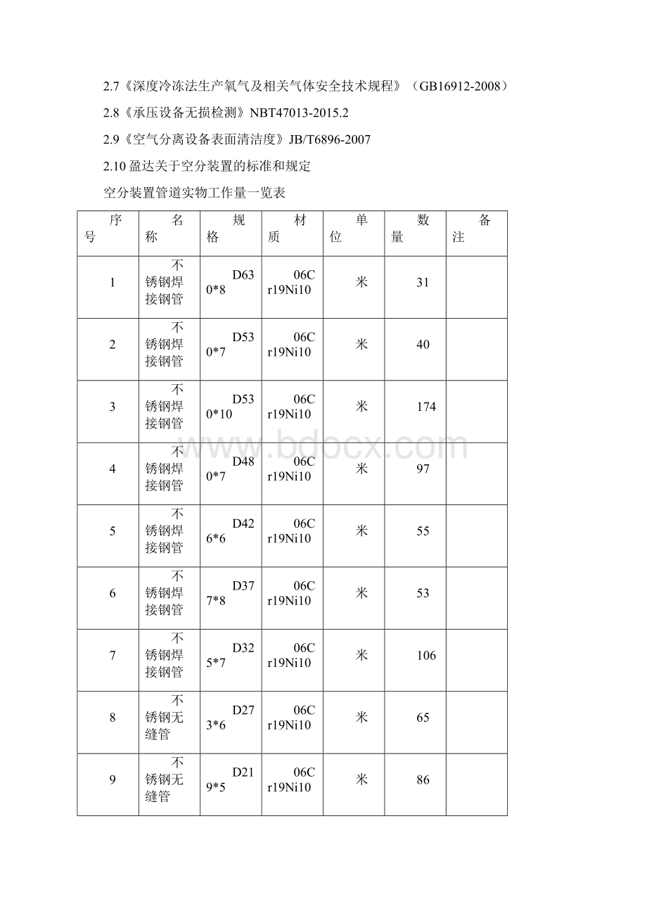 管道施工方案Word文档下载推荐.docx_第3页