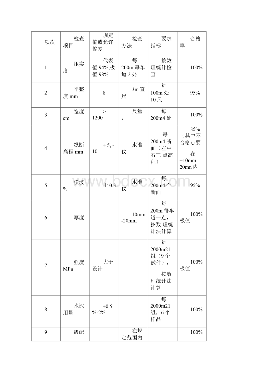 水泥稳定碎石基层技术规范Word文档下载推荐.docx_第3页