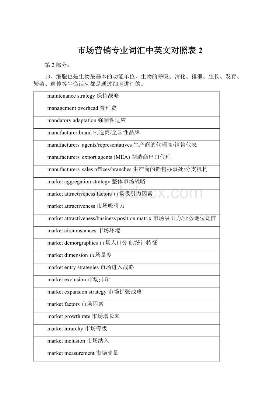 市场营销专业词汇中英文对照表2Word文件下载.docx