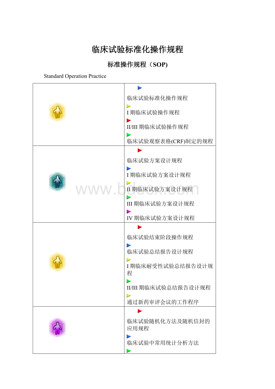 临床试验标准化操作规程.docx_第1页