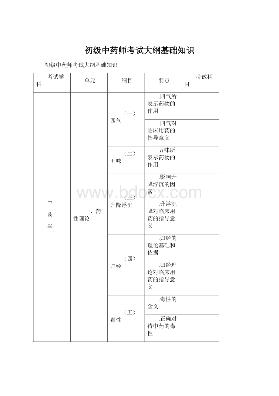 初级中药师考试大纲基础知识.docx