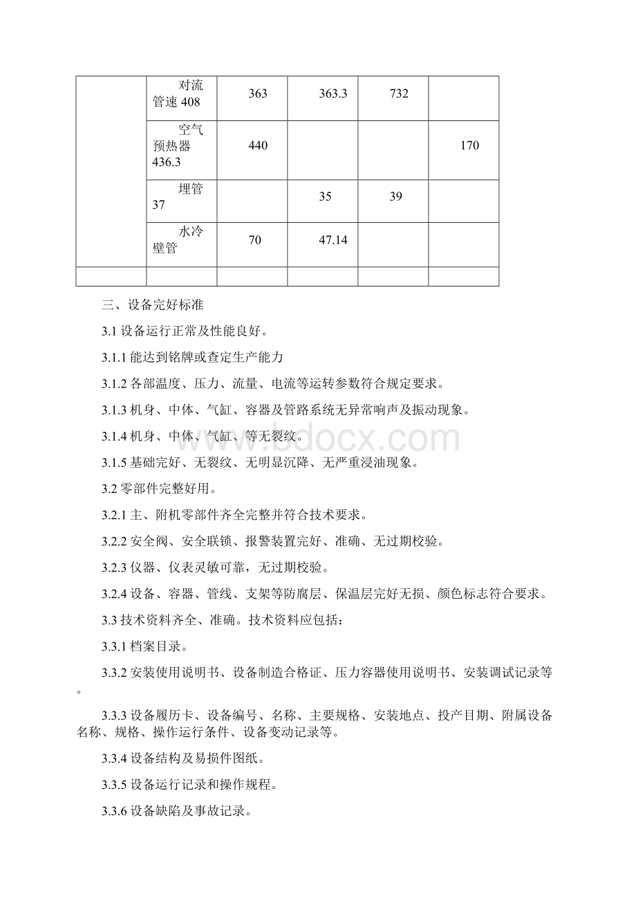 锅炉设备检修规程.docx_第3页