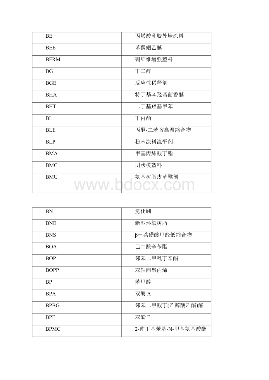 常用原材料中英文名称对照表汇编.docx_第2页