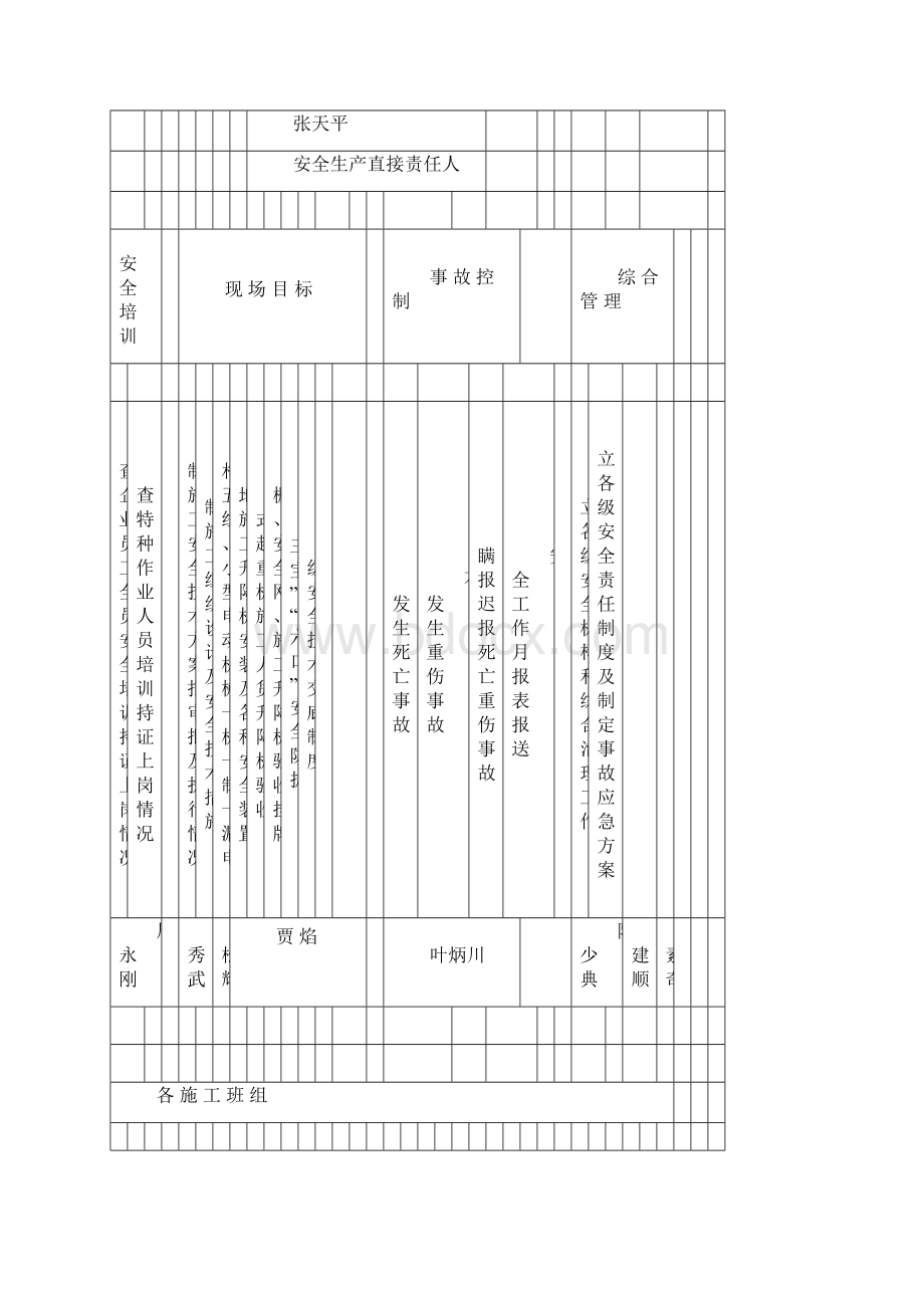 学校运动场及校园道路翻新工程安全施工组织设计#广东Word下载.docx_第3页