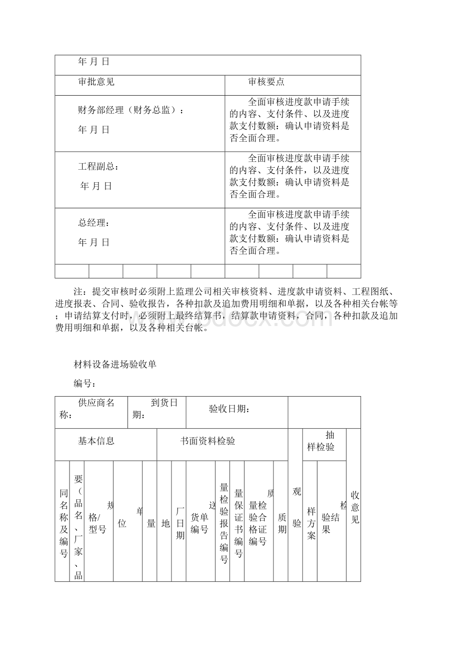 工程管理核决管理流程表格.docx_第3页