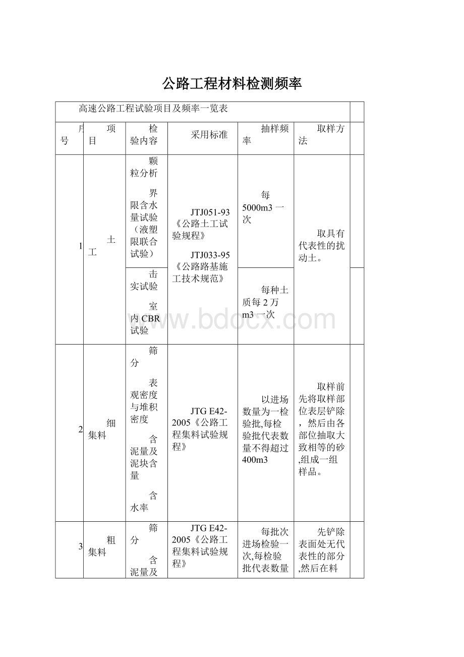 公路工程材料检测频率文档格式.docx