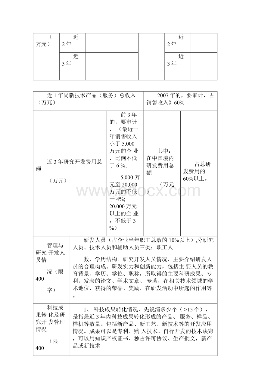 高新技术企业申报详细说明Word格式.docx_第3页