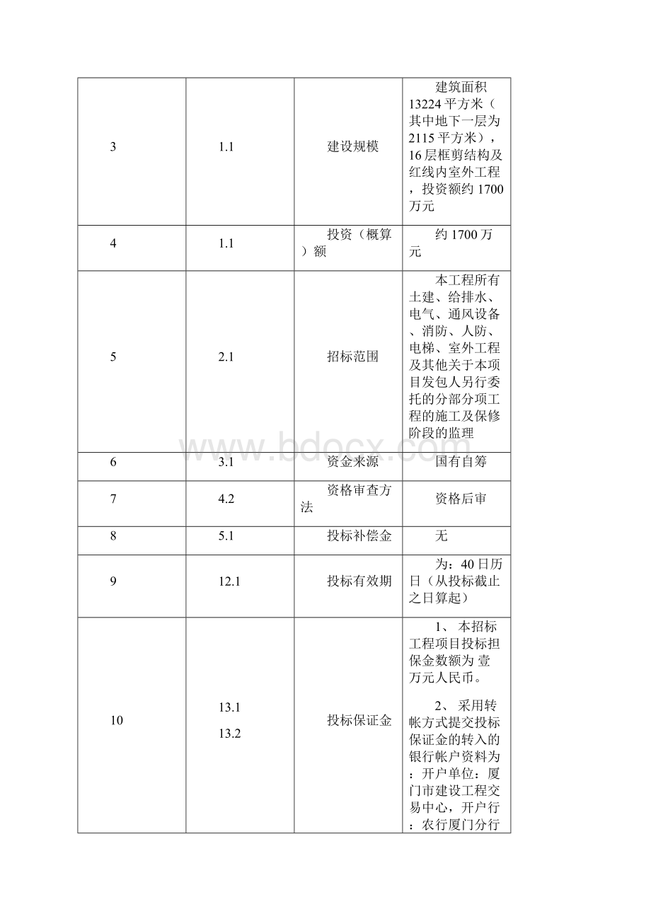 建 设 工 程 监 理 招 标 文 件 附 件Word下载.docx_第2页