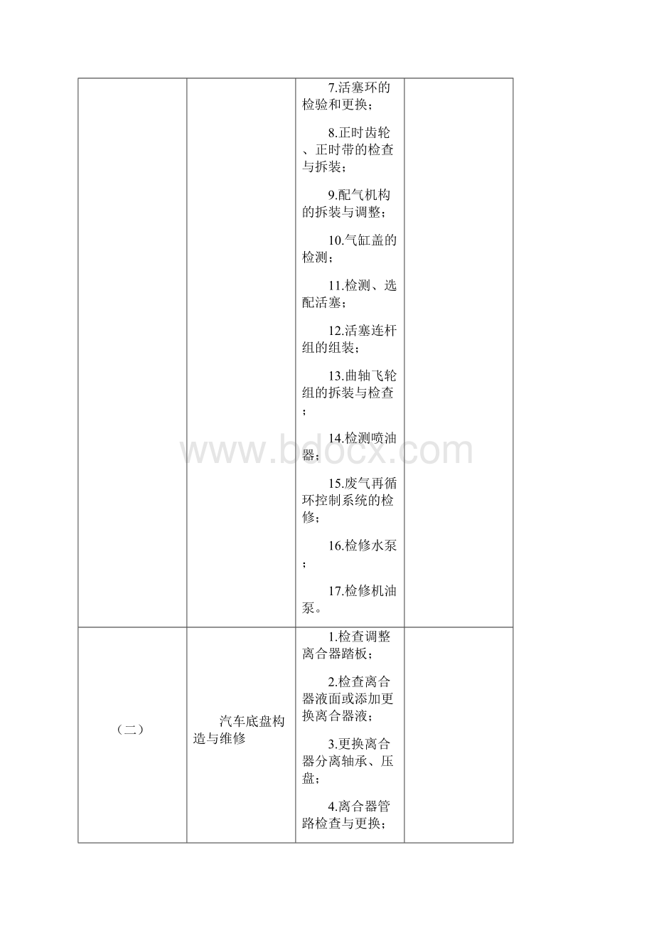 汽车专业技能考核标准.docx_第3页