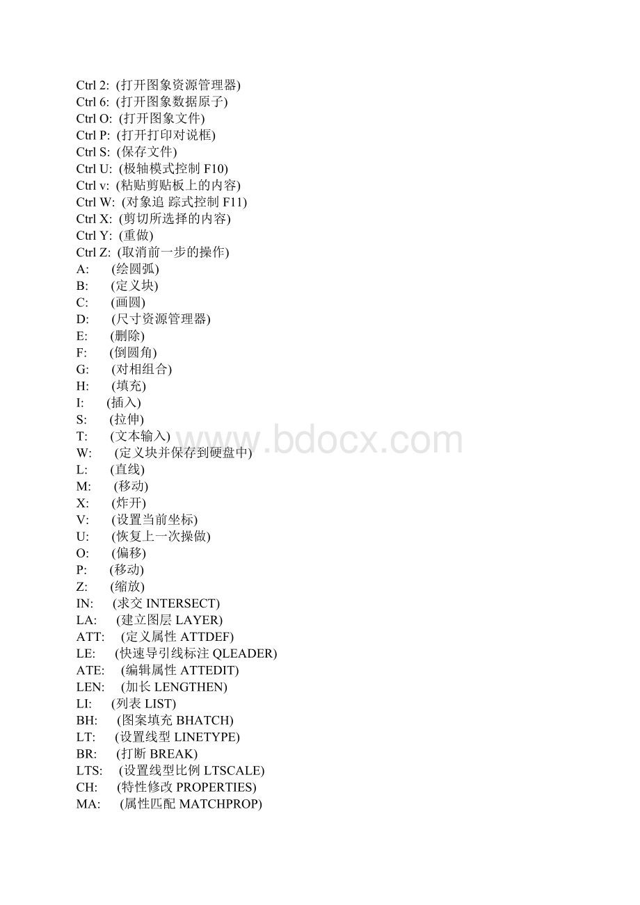 软件快捷键大全CAD3DPSLSWindowsWordCorelDRAW.docx_第2页