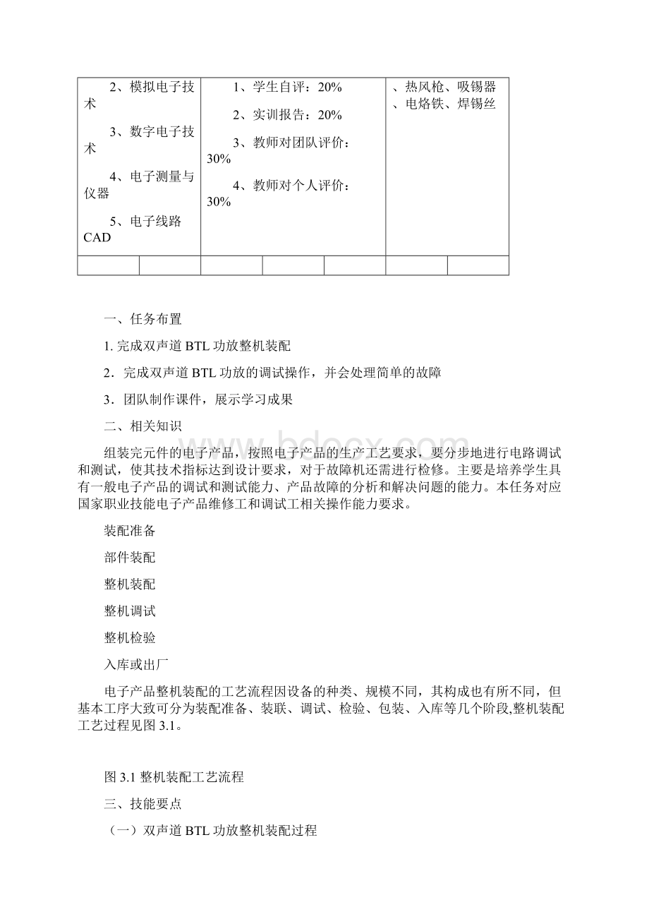 双声道BTL功放整机装配与调试.docx_第2页