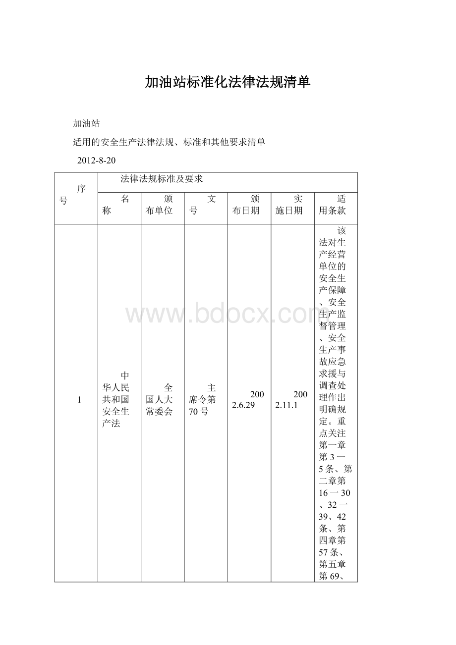 加油站标准化法律法规清单Word文件下载.docx_第1页