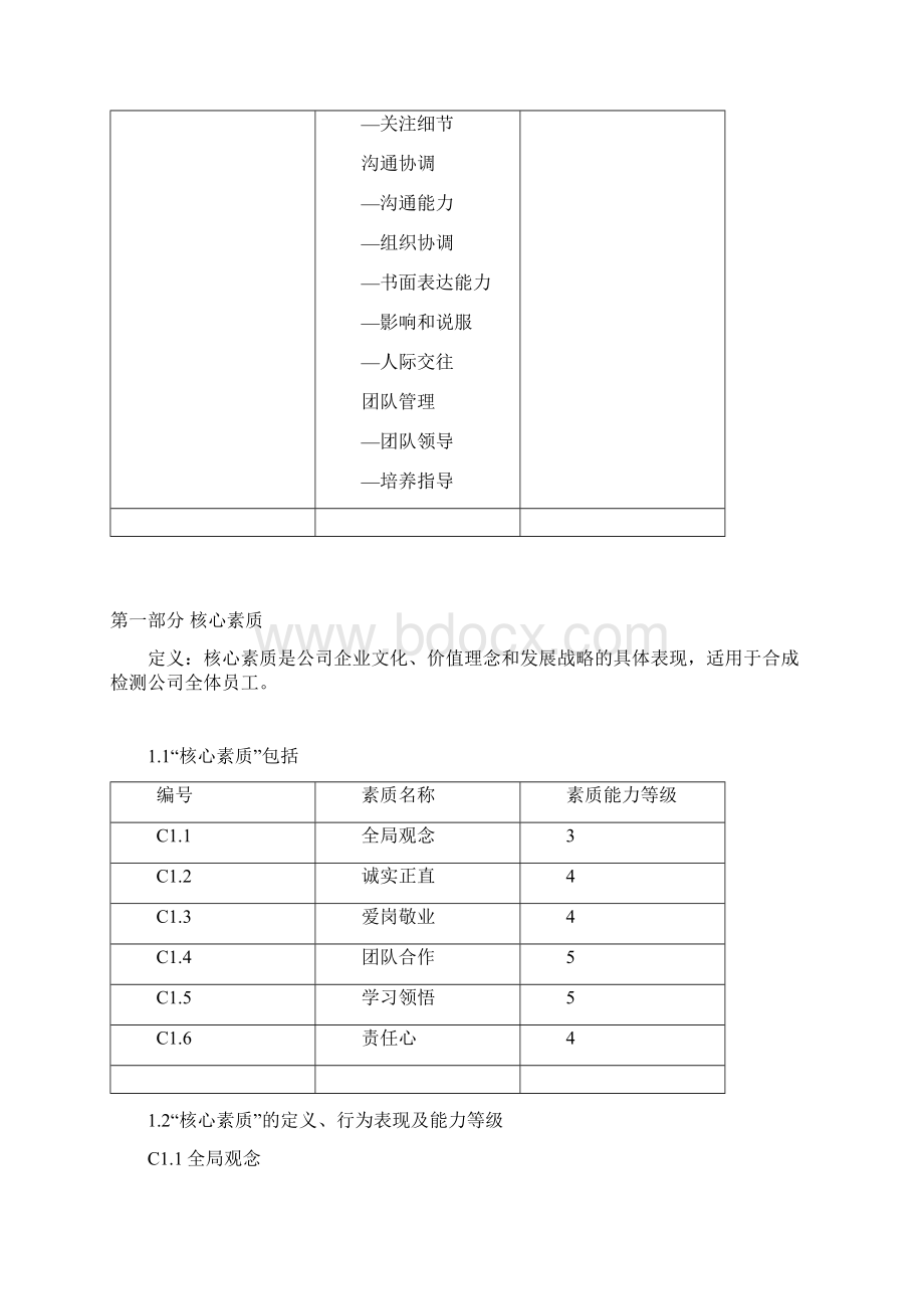 岗位胜任素质模型Word格式文档下载.docx_第3页