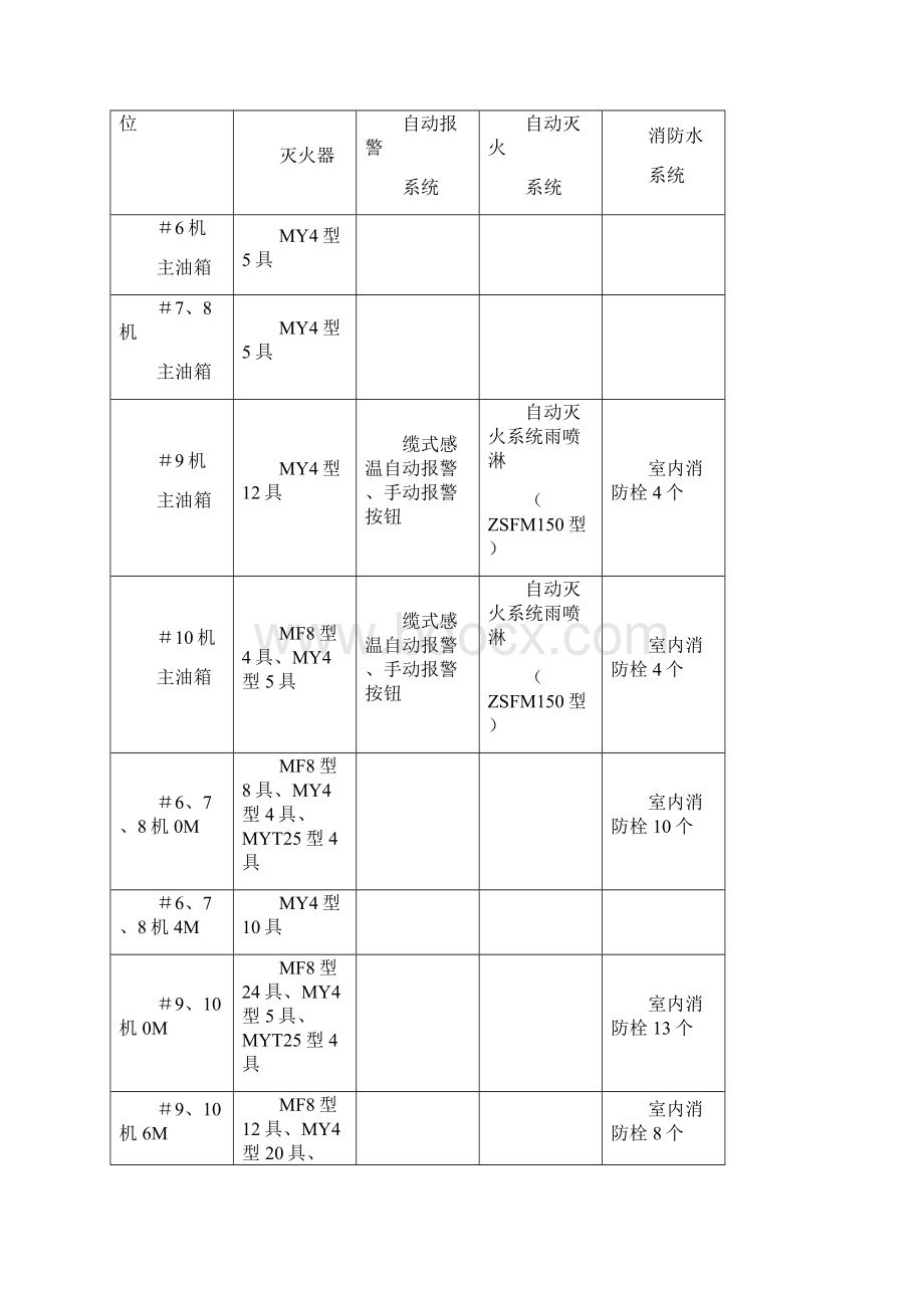 汽轮机油系统火灾应急预案Word文档格式.docx_第2页