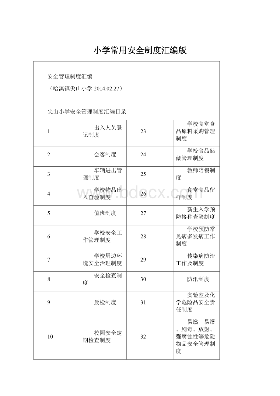 小学常用安全制度汇编版Word文档下载推荐.docx_第1页