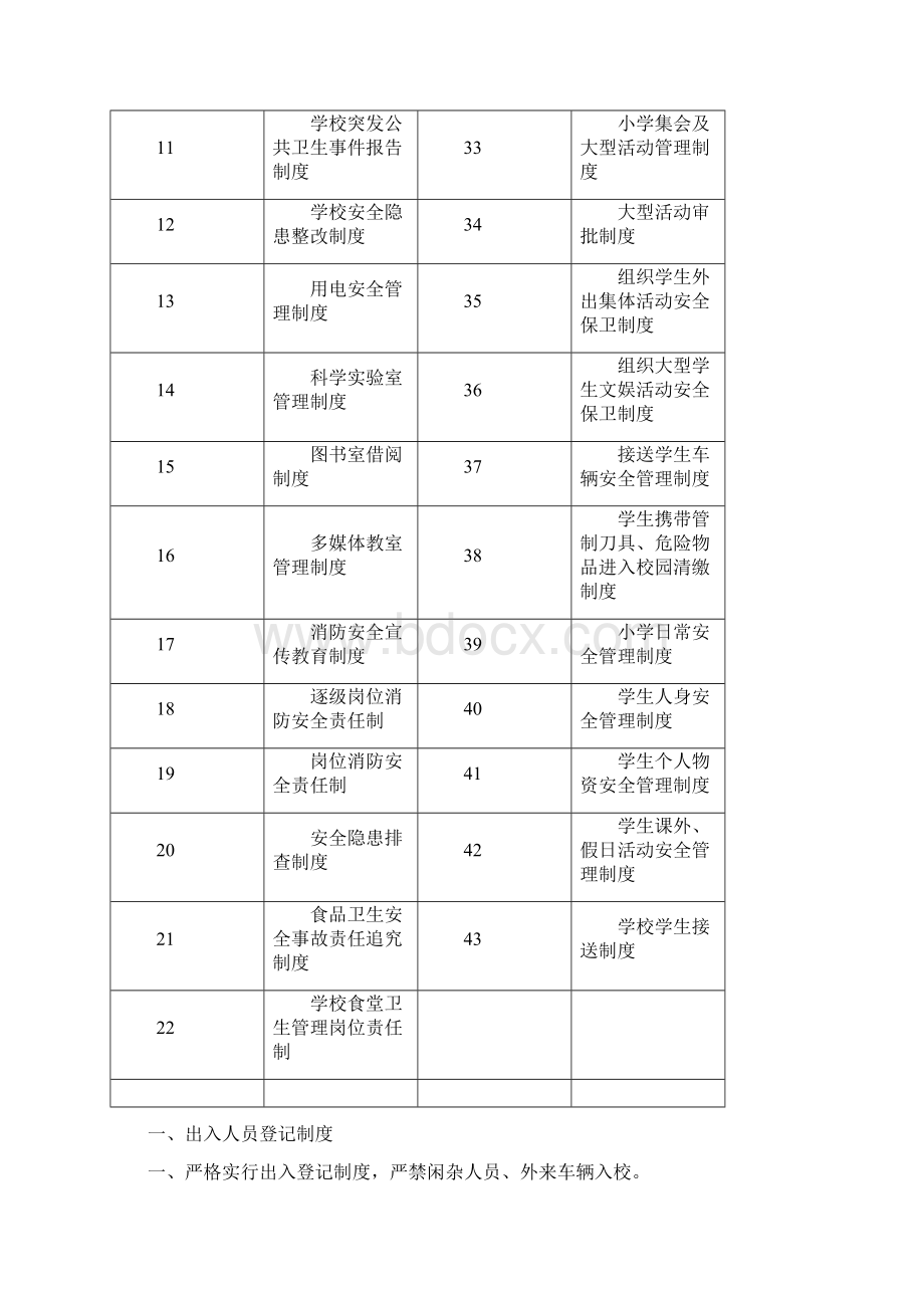 小学常用安全制度汇编版Word文档下载推荐.docx_第2页