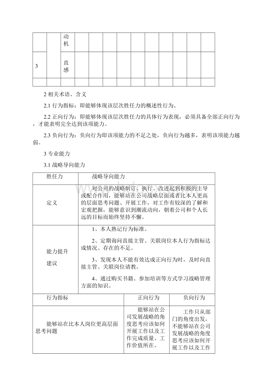 供应链总监胜任力模型Word下载.docx_第3页