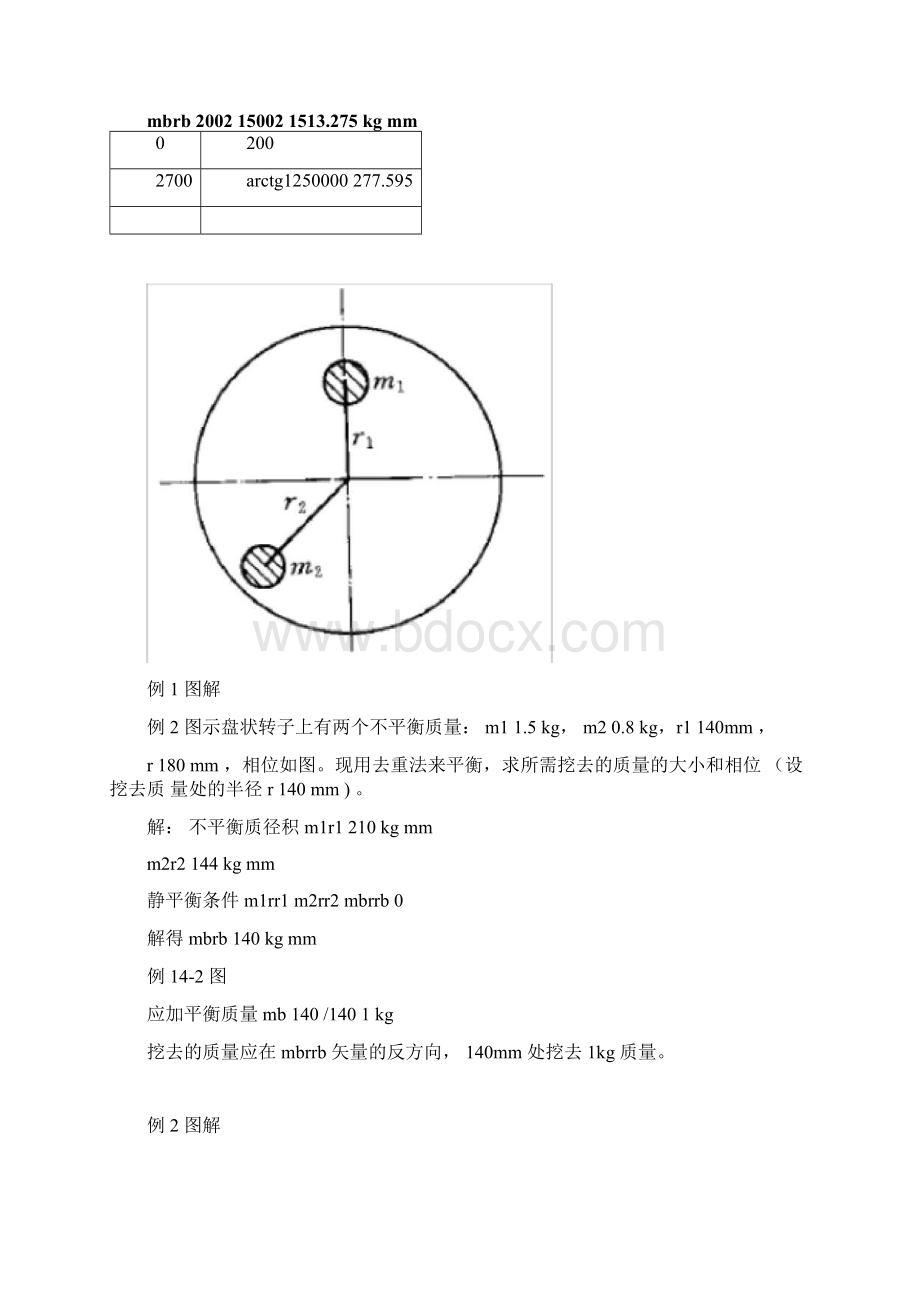 机械原理机械的平衡.docx_第3页