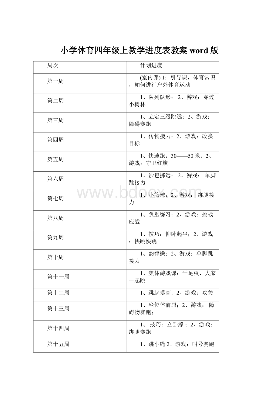 小学体育四年级上教学进度表教案word版Word下载.docx