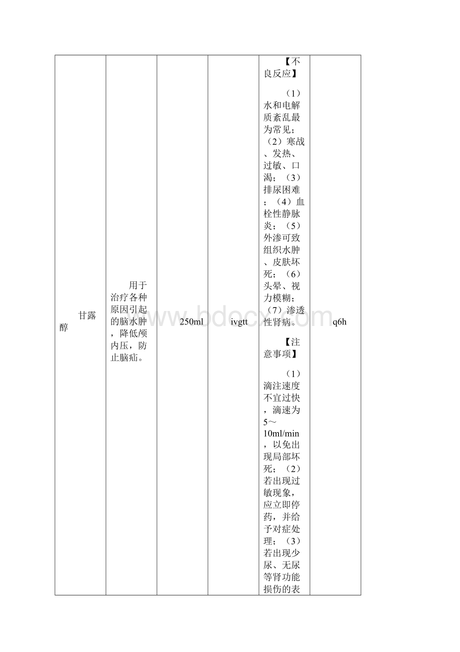 临床护理工作日志Word文件下载.docx_第3页