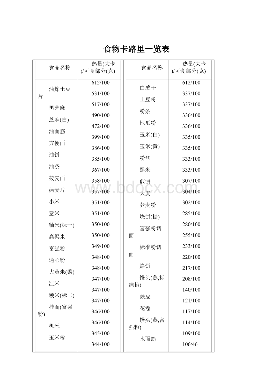 食物卡路里一览表.docx_第1页