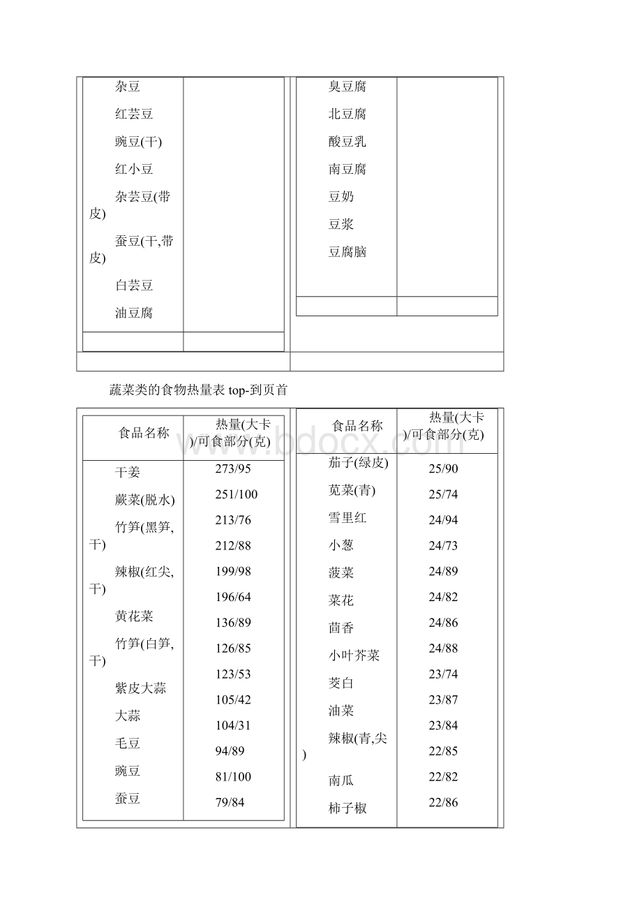 食物卡路里一览表.docx_第3页