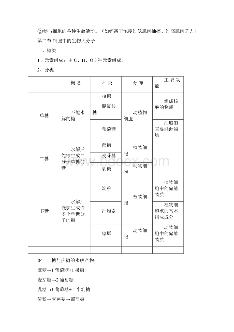 高考生物复习知识点总结61页.docx_第2页