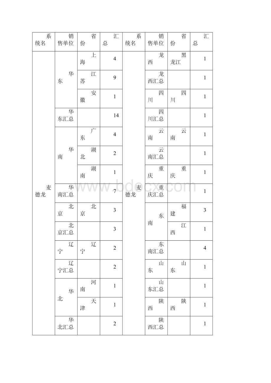 商务谈判麦德龙谈判宝典Word文档下载推荐.docx_第2页