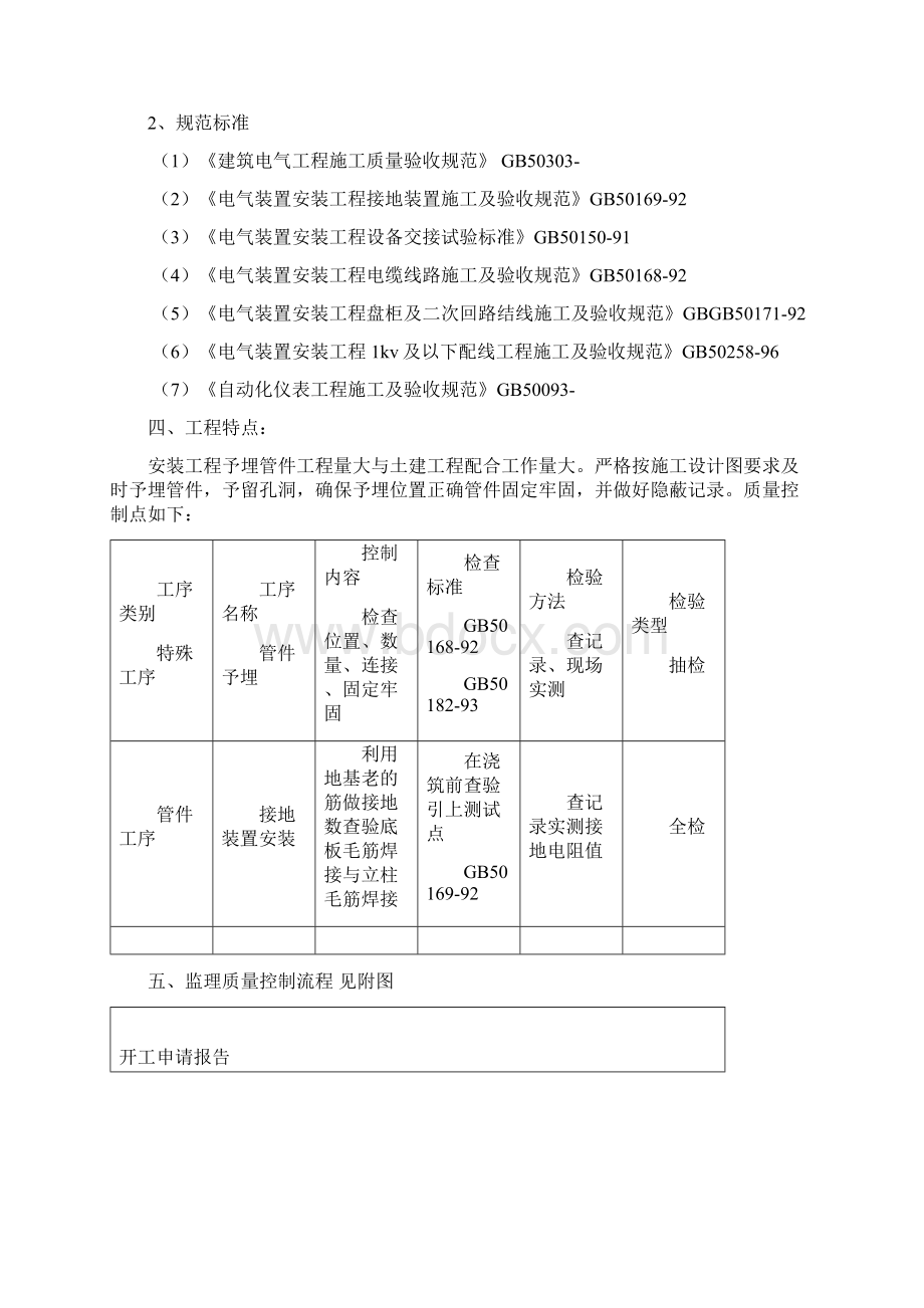 电气安装监理细则Word文档格式.docx_第2页