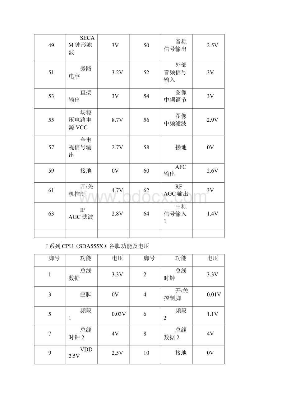 IC引脚功能及元器件代换Word下载.docx_第3页