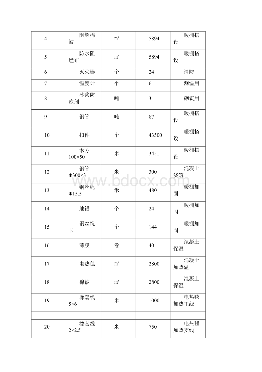 乌鲁木齐万达广场卖场冬季施工方案修改版Word格式.docx_第3页