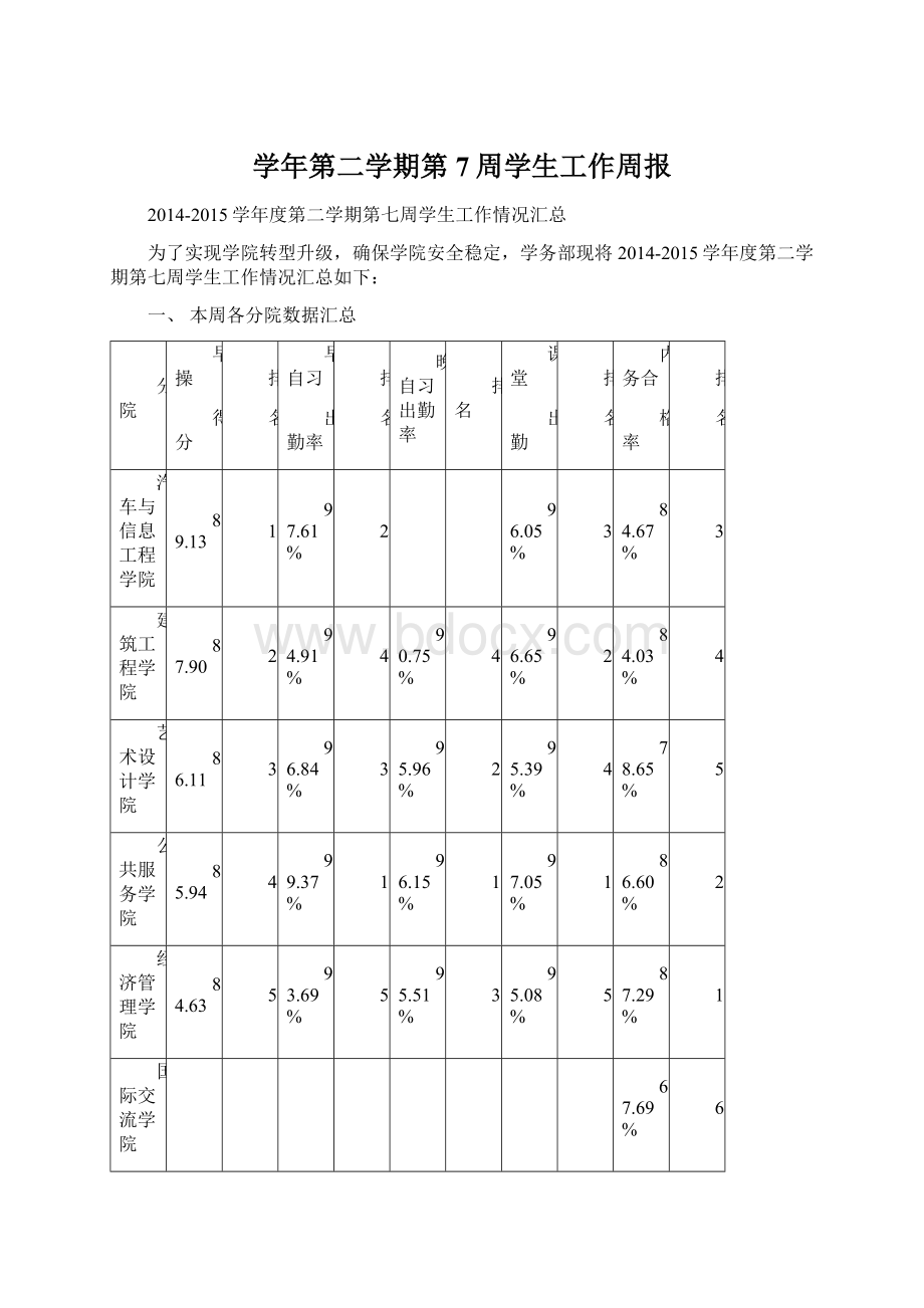 学年第二学期第7周学生工作周报.docx_第1页