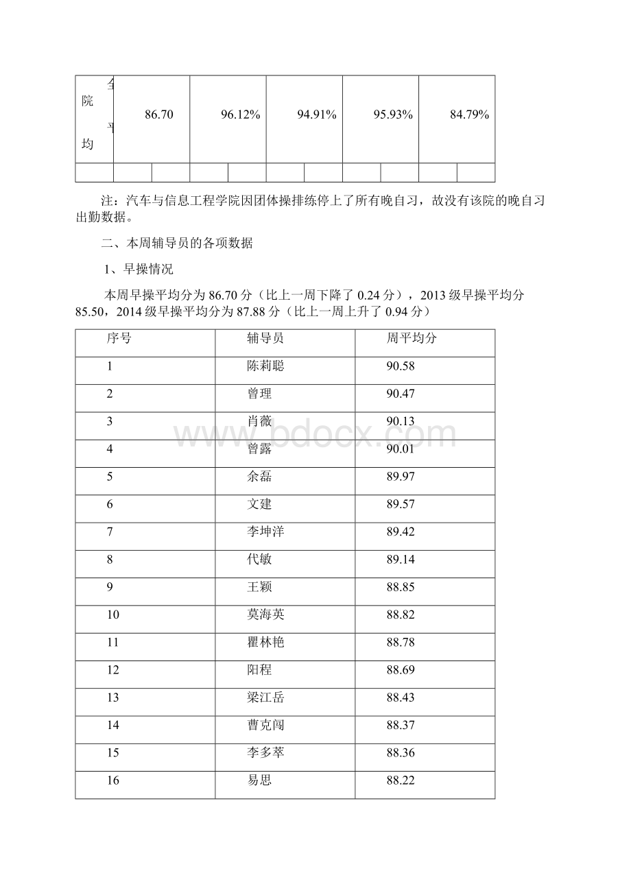 学年第二学期第7周学生工作周报.docx_第2页