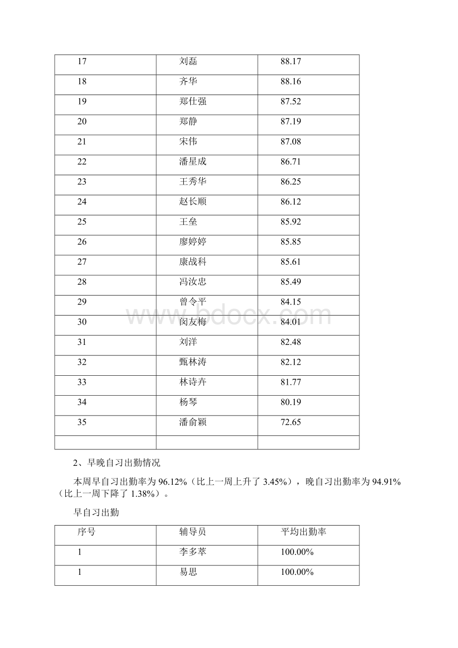 学年第二学期第7周学生工作周报.docx_第3页