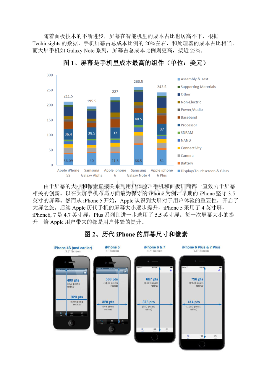 全面屏产业链深度调研投资展望分析报告Word文档格式.docx_第2页