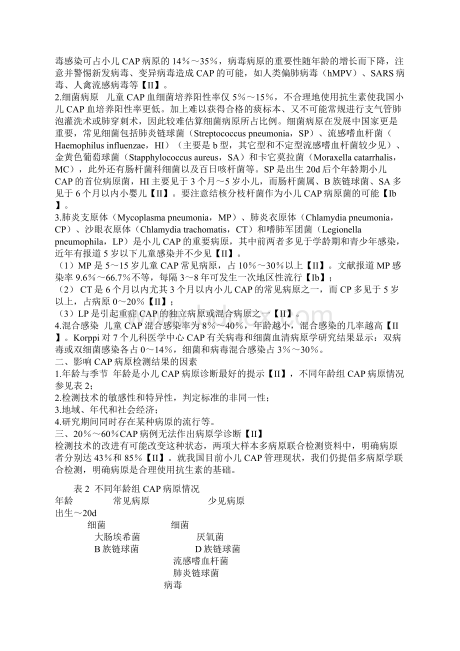 儿童社区获得性肺炎管理指南.docx_第2页